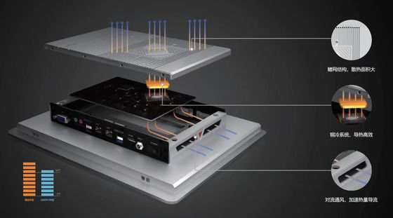 OEM 10 de Tablet van de Puntaanraking TFT IP65 15 Duimcomité IPC van PC Windows10 Linux X86 FCC